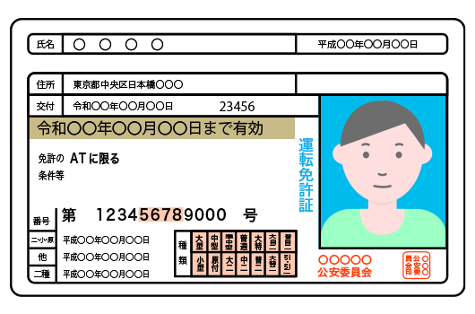 本人確認書類・表 サンプル画像