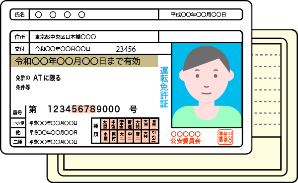 運転免許証裏表