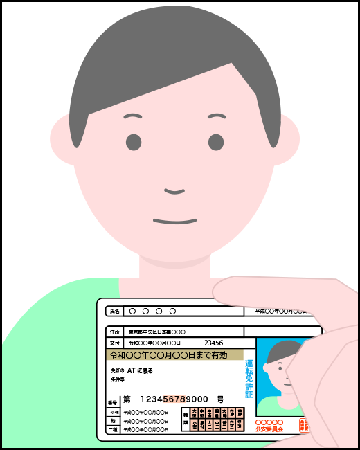 本人確認書類の顔写真や文字が指で隠れている サンプル画像