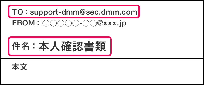 メールの宛先とメールの件名の図